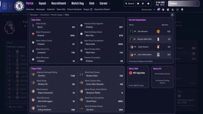 The Unexpected Superteam Emerging in Football Manager 26