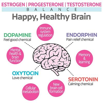 Boost Your Brain with Bioidentical Hormone Pellet Therapy