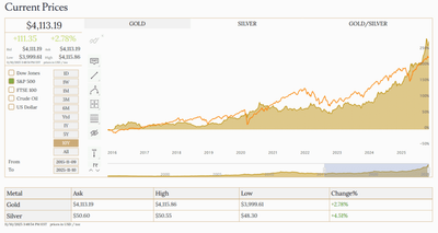 Vaulted Review – Pros, Cons And Features