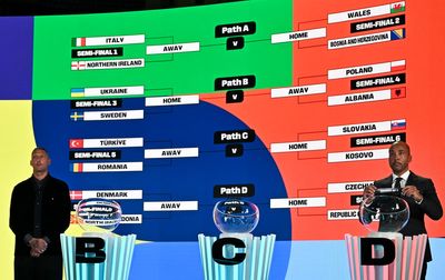 World Cup 2026 play-off draw in full: Northern Ireland to face Italy as Wales meet Bosnia on same path