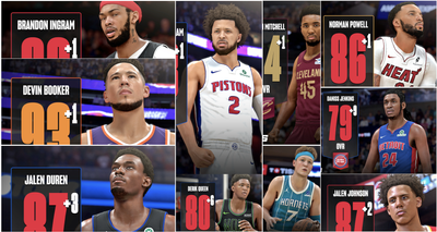 NBA 2K26 Player Ratings Update Available Today (11-20)