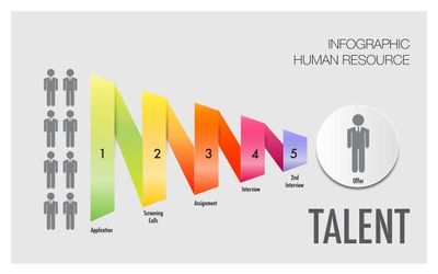 From Training Clip to Talent Pipeline: Scouting with Video