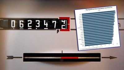 Debts stacking up? A quarter of Europeans don't pay bills on time