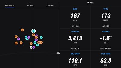 The ‘Dangerous’ Common Distance Number Golfers Should Be Wary Of