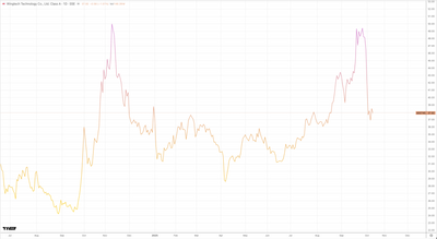 Europe Tightens Grip on Chip Industry as Dutch Take Control of Nexperia