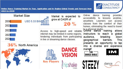 The Future of Dance Education: How Teaching Methods Are Changing