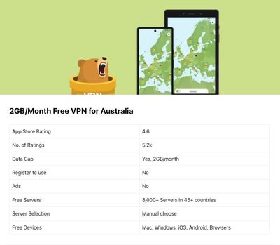 SafePaper Flags Six Safer Free VPNs for Australia