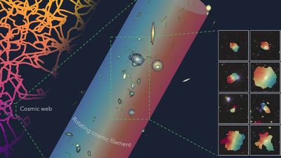 Giant rotating string of galaxies is 'probably the largest spinning object' in the known universe