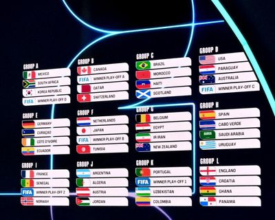 World Cup 2026 draw: USA to face Australia and Paraguay in group stage