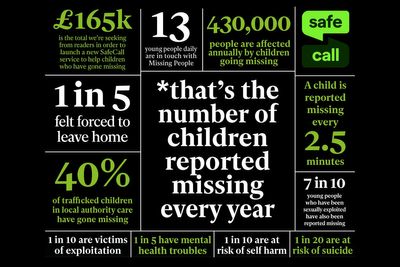 70,000 reasons to support our Christmas appeal