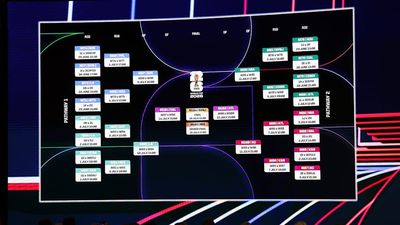 2026 World Cup: Fixture Times, Venues Confirmed