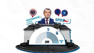 Is Czech Republic's new PM Babiš Orbán 2.0? It is not that simple