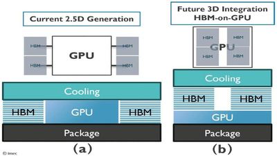 HBM-on-GPU set to power the next revolution in AI accelerators - and just to confirm, there's no way this will come to your video card anytime soon