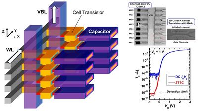 Crying over expensive RAM? Kioxia may have cracked the 3D RAM puzzle, paving the way for cheaper, faster memory — but it probably won't reach the market till the next decade