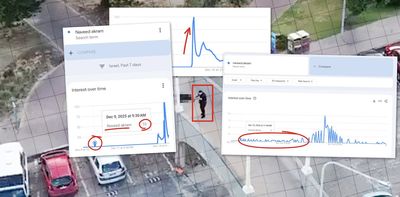 How misreading Google Trends is fuelling Bondi attack conspiracy theories