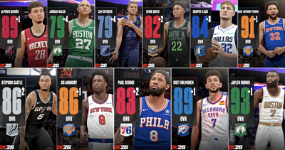 NBA 2K26 Player Ratings Update Available Today (12-18)