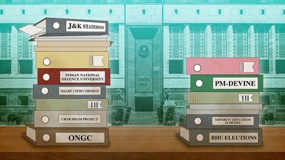 From J&K statehood to BHU polls: 699 Parliamentary assurances the government never delivered