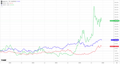 AI Boom Squeezes Smartphones as Component Economics Take Over