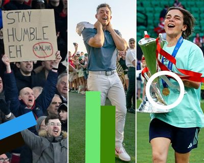 The big sports quiz of the year 2025