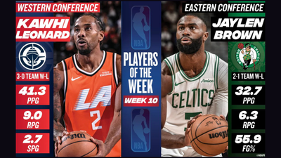 Clippers' Leonard and Celtics' Brown Take NBA Weekly Accolades After Stellar Performance