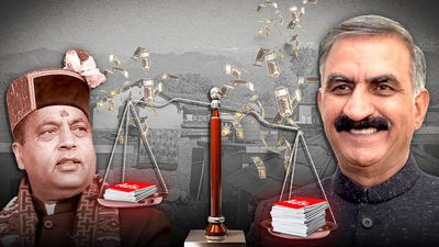 Himachal’s Congress govt spent twice as much on ads as previous BJP govt did in 2 years