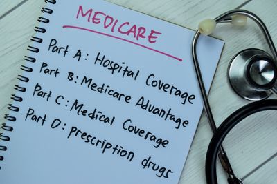 6 Medicare Premium Changes to Prepare for in Early 2026