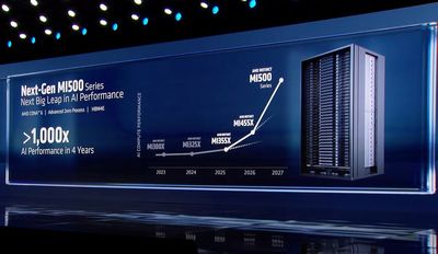 AMD says its Instinct MI500 AI Accelerator will come in 2027 — but is it too late with Nvidia set to introduce Vera-Rubin in 2026?