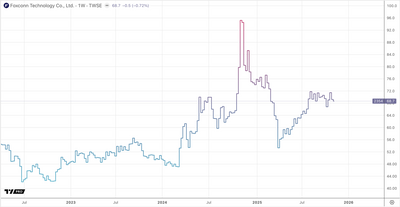 Foxconn Reinvents Itself for the Next Tech Wave