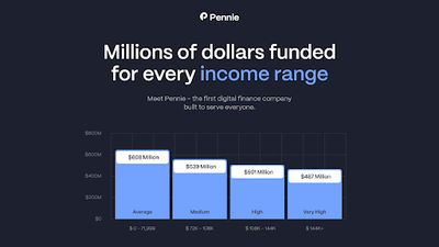 How Pennie's Income-Focused Lending Is Changing How Americans Qualify for Loans