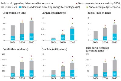Weekly Must-Read: How Resource Nationalism Is Redrawing the Global Mineral Playbook
