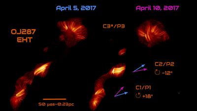 Astronomers watch 2 supermassive black holes caught in a twisted dance with never-before-seen jet behavior