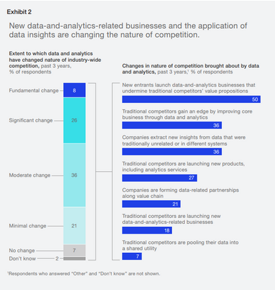 Applying Predictive Analytics and Data Warehousing to Drive Measurable Business Outcomes in Modern Enterprises