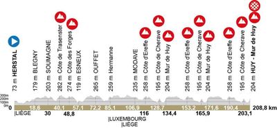 La Flèche Wallonne 2026 route
