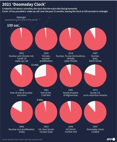 Doomsday Clock 2026 Reveal May Shift Closer to Midnight, Raising Global Panic
