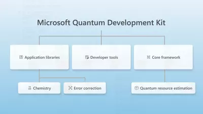 Quantum computing for all! Microsoft releases open source tools to help get everyone up to speed on the next-gen technology