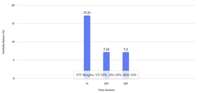 Lazy Portfolio Basics: Easy, Low-Cost Wealth Building