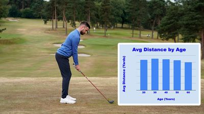 Average Amateur 3-Wood Distance (By Age): I'm 20 Yards Behind The Curve... How Do You Compare?