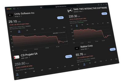 Gaming market melts down after Google reveals new AI game design tool — Project Genie crashes stocks for Roblox, Nintendo, CD Projekt Red, and more