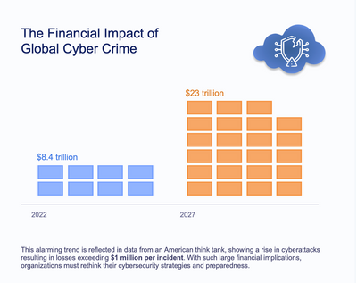 Why Mainframe Modernization Is Still a Priority for Enterprises in 2026