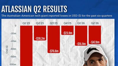 Tech giant's shares slide after 'software-mageddon'