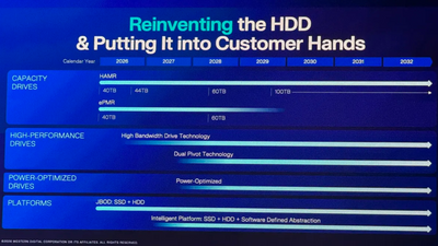 Now that's a mega drive - WD reveals plans to launch 40TB HDD, and it's planning on getting to 100TB sooner than you might expect