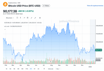 Guide to Speculative Investments – What Percent Should I Invest?