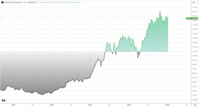 The Future of AI Scaling Lies Beyond GPUs