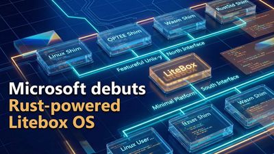 Microsoft introduces Litebox, a new sandboxing security-focused Library OS built in Rust that could allow unmodified Linux apps run on Windows 11
