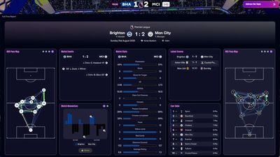 Football Manager 26 Is Tracking As The Lowest Steam Performer In Over A Decade