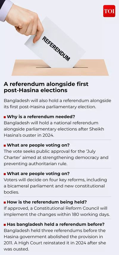 Explained: What is Bangladesh’s ‘July Charter’ referendum and what it proposes