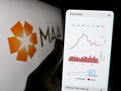 Mid-America Apartment Stock Outlook: Is Wall Street Bullish or Bearish?