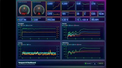 Creator of Window's Task Manager shows off 'probably what Task Manager would look like if I were still around' — Tempest AI's retro-futuristic dashboard code shared to Github