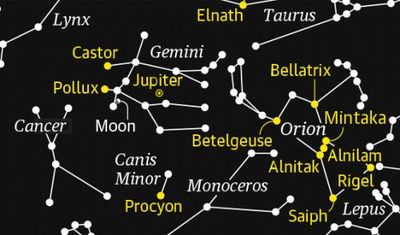 Starwatch: Jupiter shines steady in Gemini
