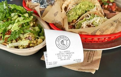 Chipotle Mexican Grill Stock: Analyst Estimates & Ratings